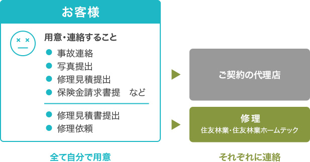 火災保険 地震保険のスミリンエンタープライズ