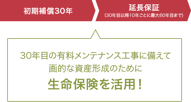 30年目のメンテナンス工事に備えて計画的な遺産形成のために生命保険を活用