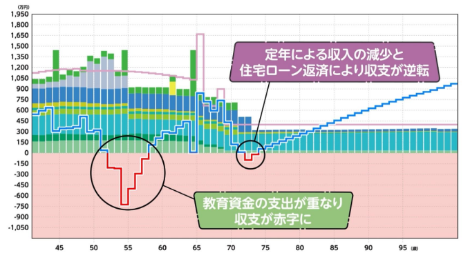 課題