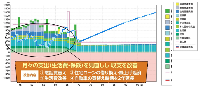 改善案